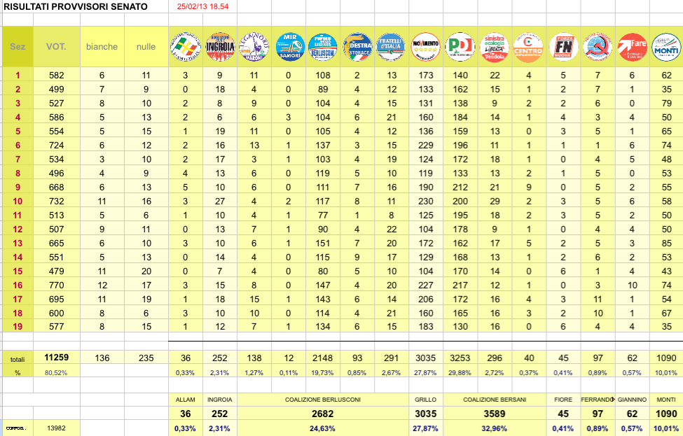 tabella provvisori senato